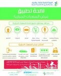 السعودية تجمد كافة التعاملات التجارية والاستثمارية الجديدة مع كندا