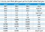 «بي أيه إي سيستمز السعودية» تشارك في يوم المهنة بجامعة الملك فهد