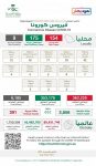 البرنامج السعودي لتنمية وإعمار اليمن يطلق حزمة مشاريع تنموية استجابة لطلب الحكومة اليمنية