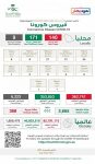 توقيع مذكرة تفاهم بين ديوان المظالم والهيئة العامة لعقارات الدولة