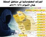 الخدمة المدنية: غدا الخميس موعد إعلان الأسماء النهائية للوظائف الصحية