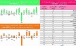 اقتصاديون: 3 أسباب أدت إلى تراجع سوق الأسهم