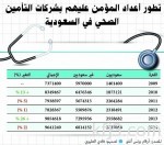 رئيس مجلس الغرف: خطاب خادم الحرمين يؤكد مواصلة الإصلاح الاقتصادي والتنمية