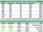 وفد سعودي برئاسة وزير التجارة يزور كينيا وجيبوتي