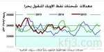 الذهب يهوي 4% لأدنى مستوى في 5 سنوات اليوم