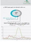 ارتفاع أسعار التأمين على المركبات 50%