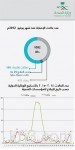 «المالكي» من طهران يواصل مزاعمه الباطلة بحق المملكة