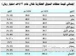 «المراعي» تعلن خطتها لطرح صكوك بقيمة ملياري ريال