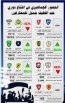 إضافة 411 عضواً لانتخابات الاتفاق..ورعاية الشباب تحذر من الأهازيج