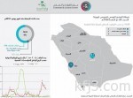 خطة متكاملة لتشغيل قطار المشاعر لنقل 370 ألف حاج