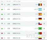 قيادة التحالف تدعو إلى التنسيق معها قبل التواجد داخل المدن اليمنية