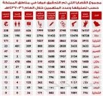 «بنك الجزيرة» يحقق أرباحاً بلغت 872 مليون ريال لعام 2016