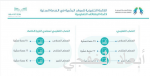 العزاء في وفاة الأمير بندر بن عبدالعزيز بعد غدٍ الثلاثاء بالرياض