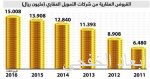 ملتقى الشرق الأوسط للتأمين يقف على الآثار المترتبة لإدخال ضريبة القيمة المضافة في الأسواق