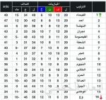 اليوم الفرصة الأخيرة لمن يرغب بكرسي النصر