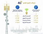 “صدارة للكيميائيات” تنجح في تشغيل أضخم مصنع في العالم لتصنيع “البوليمر الميثيلين”