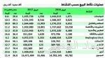 مواجهة الخميس المقبل خطوة مهمة نحو «المونديال»