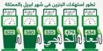 الاتصالات السعودية تشارك بالمؤتمر العالمي للاتصالات في شيكاغو