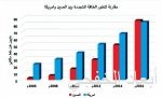 «البنك الأول» يحتفي بتخريج الدفعة الأولى من برنامج «سكونر» للقيادة التنفيذية بالتعاون مع «إنسياد»