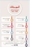 صندوق التنمية الزراعية يبدأ تمويل العيادات والصيدليات البيطرية