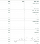 «البيئة» تطرح فرصة استثمارية لإنتاج تقاوي البطاطس وإكثارها بـ 85 مليون ريال