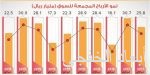 STC تقدم خدمات لضيوف خادم الحرمين في مقر إقامتهم بمكة