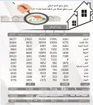 اليمني: التعاملات الإلكترونية ساهمت في تعـزيـز انطـلاقـة القطـاع التجـاري