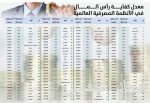 مجلس التنسيق السعودي الإماراتي يبحث مشروعات إستراتيجية العزم