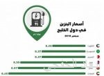 الأمم المتحدة: 142 ألف شخص تضرروا من الفيضانات بالسودان