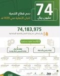 استقالة الشيحة من منصب الرئيس التنفيذي لـ «السعودية للكهرباء» وتكليف فهد السديري