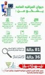 أوزبكستان: اعتقال 4 من إرهابيى داعش قاتلوا فى سوريا