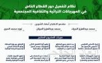 «أخضر اليد» يختتم ودياته بالتعادل مع سلوفينيا