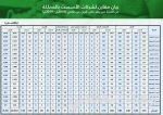 النظام الجديد للمنافسات والمشتريات الحكومية يضمن تنفيذ العقود وعدم تعثرها