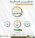 خلية دعم إدارة الأزمات بوزارة الدفاع تواصل اجتماعاتها حول كورونا