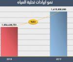 أسبريا ينضم لمعسكر القادسية