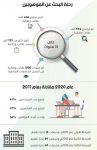 القوات العراقية تفكك عبوات ناسفة كانت تستهدف القوات الأمريكية فى الديوانية