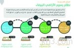 توقعات بتراجع حجم الإنفاق في قطاع الاستكشاف والإنتاج النفطي إلى 424 مليار دولار