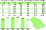 «العمل» تبدأ في تفعيل دور القطاع غير الربحي بتمكينه من تقديم الخدمات تحقيقاً لرؤية المملكة 2030 والتحول الوطني