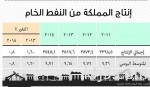 استرجاع 90٪ من كلفة قطار الحرمين بعد 12 عاما