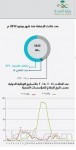 عبر «تويتر».. خادم الحرمين يُهنّئ المواطنين بحلول شهر رمضان