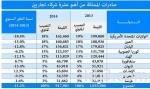 قضية هزازي تنتهي بتوقيعه للنصر مقابل 55 مليوناً