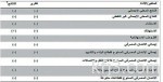 «المملكة القابضة» والصندوق السيادي الفرنسي يوقعان مذكرة لإنشاء صندوق استثماري ب 1.5 مليار ريال