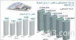 الجماهير الاتحادية تطالب الإدارة بالشفافية