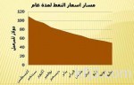 1539 مصنعا منتجا تمثل 23٫5 % من إجمالي مصانع المملكة