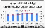 مهلة إعلان نتائج الشركات للربع الثاني.. تنتهي اليوم