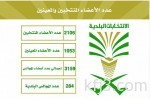 الأحوال المدنية تبدأ في تفعيل حسابات القطاعات الحكومية والأهلية المصرحة من وزارة الحج