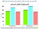 قرارات الاستثمار عند حدودها الدنيا مع سيطرة قوى البيع على أداء البورصات العربية