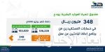 الحكومة الليبية تبارك حراك الشعب الليبى ضد العدوان التركى