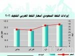 «أخضر الأثقال» يحصد ١٠١ نقطة