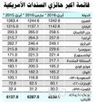 «طيران ناس» تعتزم طرح 30% من أسهمها للاكتتاب وشراء 100 طائرة